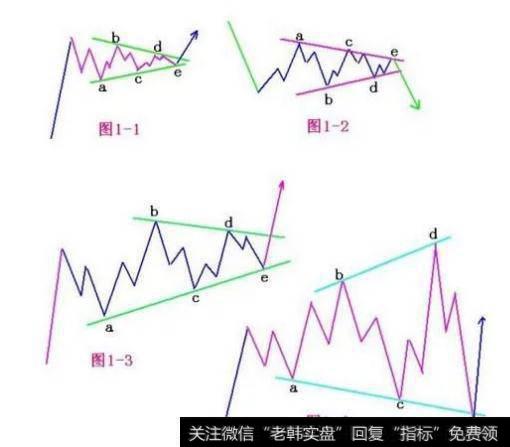 波浪理论基础入门详解