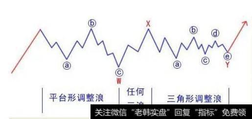 波浪理论基础入门详解