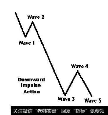 股票技术分析之波浪理论分析：波浪理论的基本内容