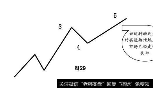 股票技术分析之波浪理论分析：波浪理论的基本内容