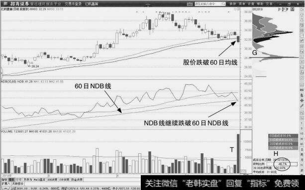 亿帆鑫富：再次确认卖点