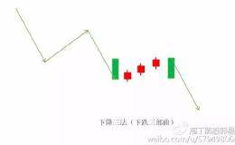 “下降三法”一旦出现，马上抛出，还要跌！