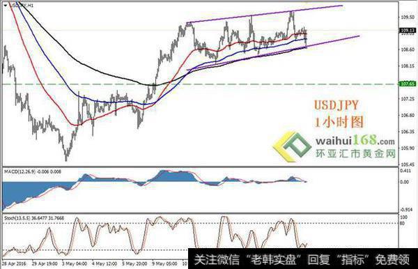 美联储纪要将出炉，美日短线楔形整理