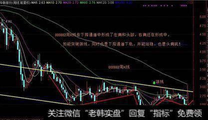 华联股份K线、移动平均线、CCI和KDJ的日线组合图