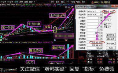 华联股份(000882)2009年6月30日至2009年9月11日)