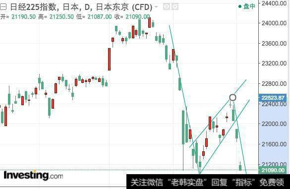日经225指数图