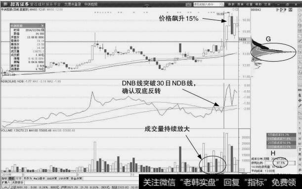 中洲控股：放量买点