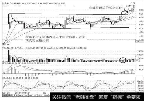 武昌鱼（600275）日K线图