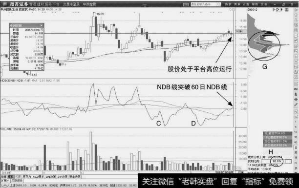 <a href='/t_30349/'>中洲控股</a>：确认买点机会