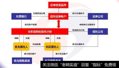 什么是伞形信托计划