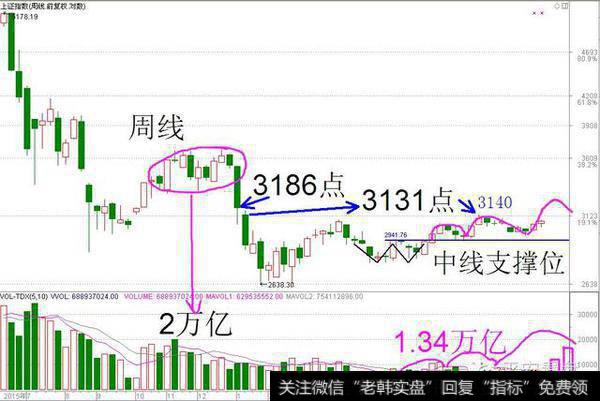 双十字星有何玄机？