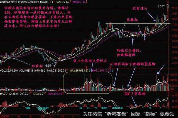 操盘技巧：长上影十字星巨阳买入