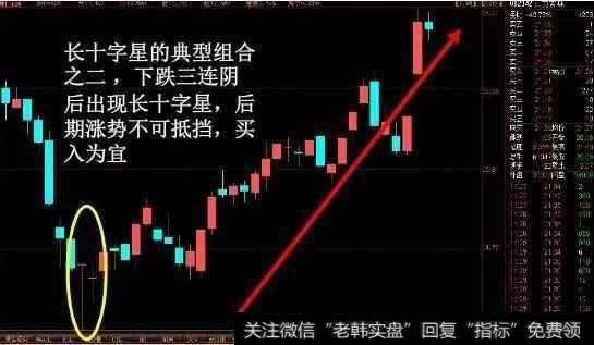 操盘技巧：长上影十字星巨阳买入