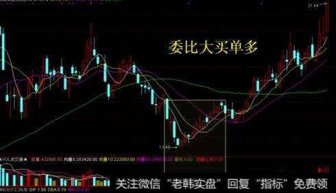 操盘技巧：长上影十字星巨阳买入