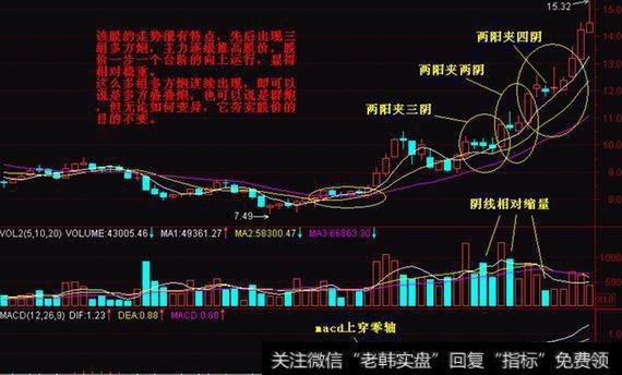 操盘技巧：长上影十字星巨阳买入