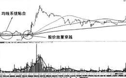 1分钟图均线买入法则