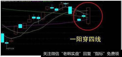 什么是一阳穿四线？一阳穿四线的特征是什么