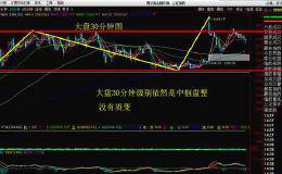 缠论<em>解盘</em>：保险板块一阳穿四线+3买 这次买点保险不保险？