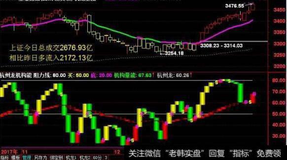 叶荣添<a href='/caijunyi/290233.html'>股市</a>最新消息，短线不要在盘中追涨