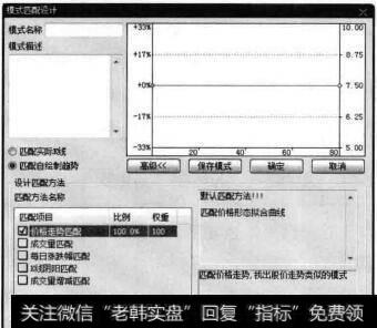 【匹配自绘制趋势】