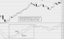 XDQD指标的使用法则和实战规则