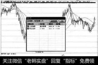 【相关表】菜单命令