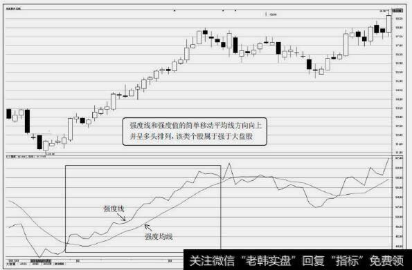 XDQD指标强于大盘