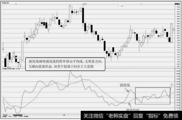 XDQD指标与大盘同步