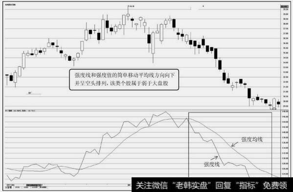 XDQD指标弱于大盘