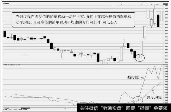 XDQD指标买入形态