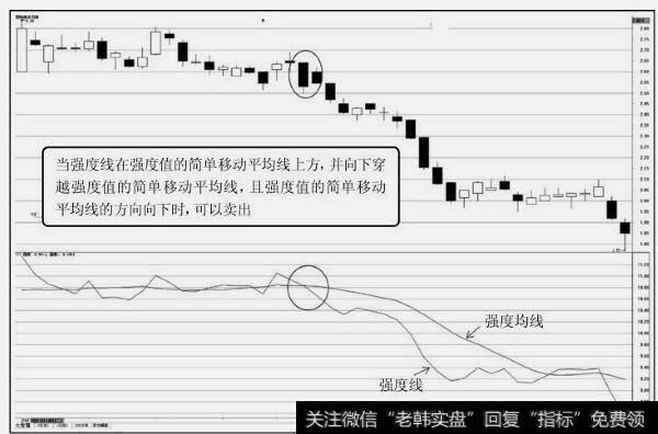 XDQD指标卖出形态