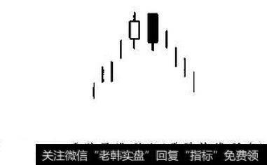 涨抱线形态