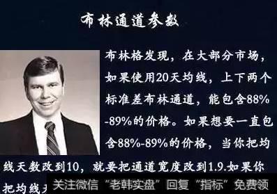 布林线参数