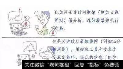 日线周期