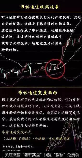 布林通道收缩
