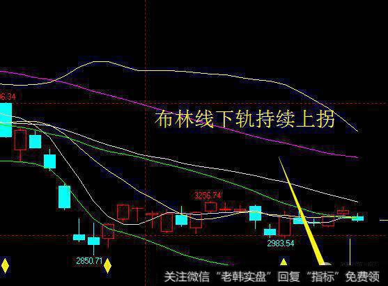 布林线封杀下行空间