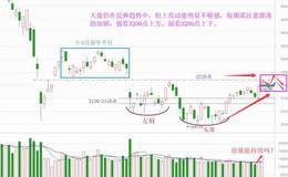 跳空小阳不够强，接下来将这么走