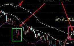 浅谈布林线的用法