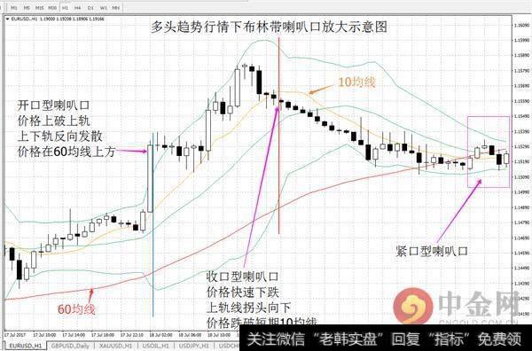 布林线指标