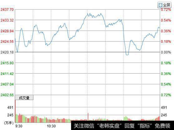 A股高位十字星存隐患,7股水运连续上涨