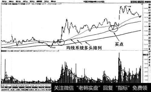 1分钟图上均线系统多头排列股价回调不破关健技术位买入法示意图