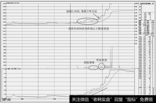 南方建材（000906）<a href='/fenshitu/'>分时图</a>