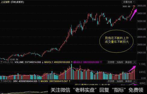 高位十字星释放三变盘信号