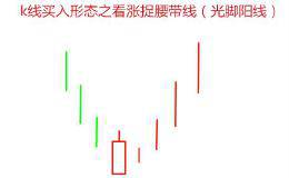 <em>k线买入</em>形态之看涨捉腰带线