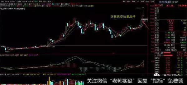 向上跳空缺口与向下跳空缺口