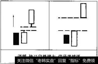 向上跳空缺口