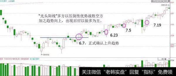 上升趋势