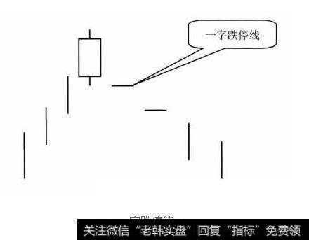 一字跌停线