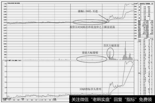 广济药业（000952）<a href='/fenshitu/'>分时图</a>