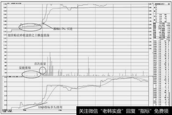 ST天一（000908）分时图